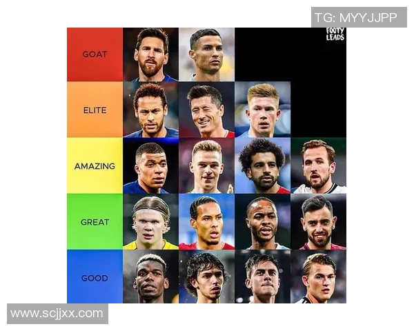 足球五大球星素质全面对比榜单分析 谁才是最具综合实力的球员